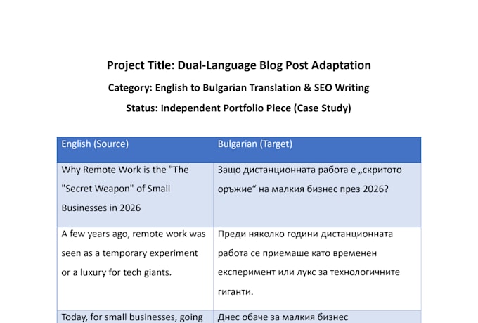 provide professional english to bulgarian translation for business and economics